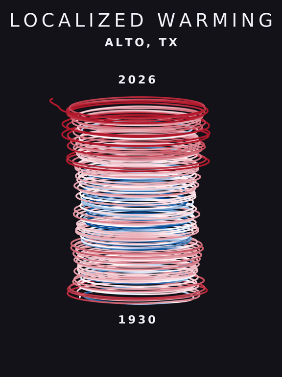 Temperature anomaly spiral for Alto, Texas