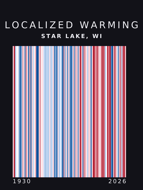 Warming stripes for Star Lake, Wisconsin