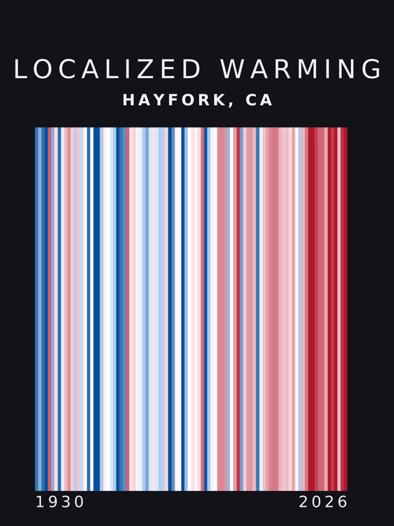 Warming stripes for Hayfork, California