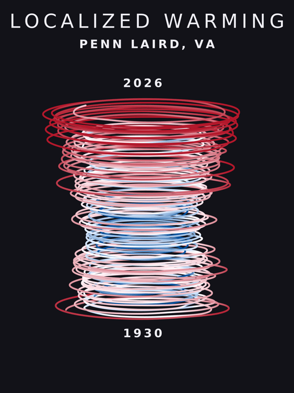 Temperature anomaly spiral for Penn Laird, Virginia