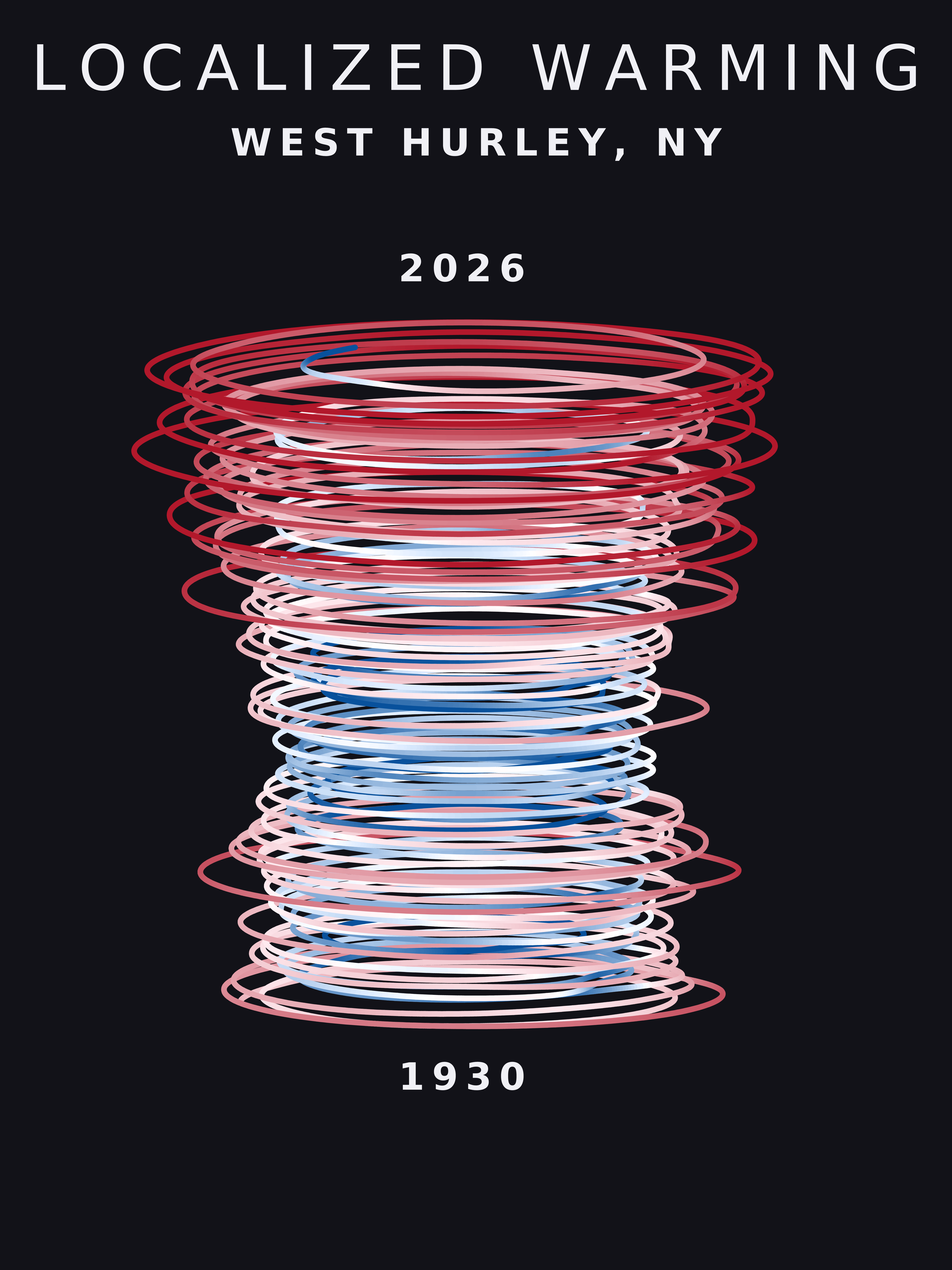 Temperature anomaly spiral for West Hurley, New York