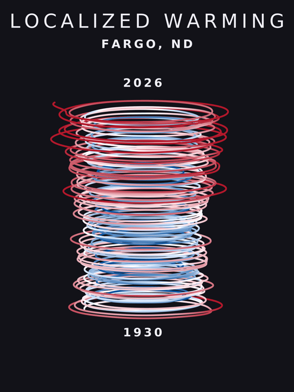 Temperature anomaly spiral for Fargo, North Dakota