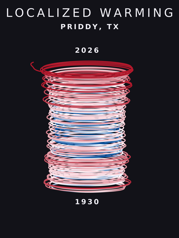 Temperature anomaly spiral for Priddy, Texas