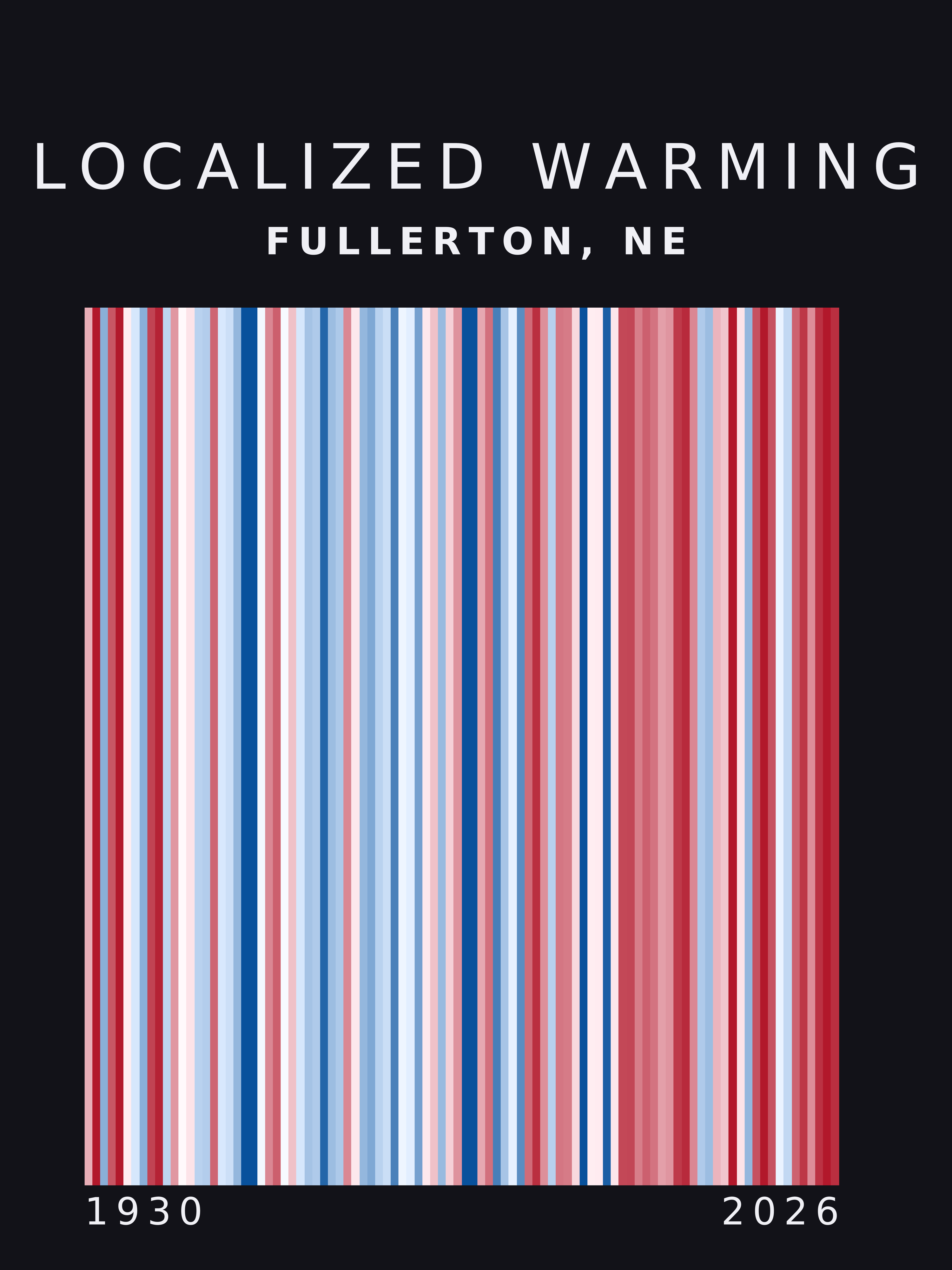 Warming stripes for Fullerton, Nebraska