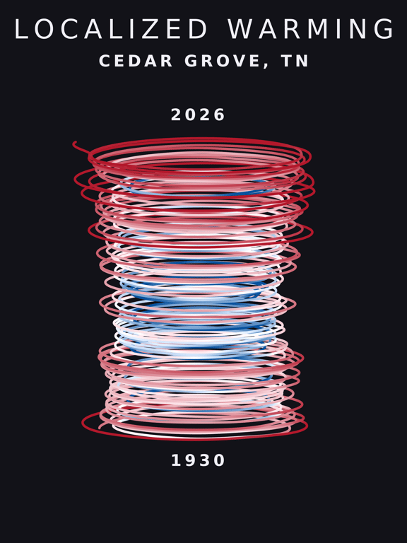 Temperature anomaly spiral for Cedar Grove, Tennessee