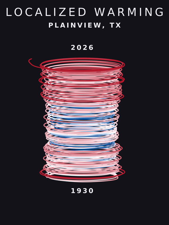 Temperature anomaly spiral for Plainview, Texas