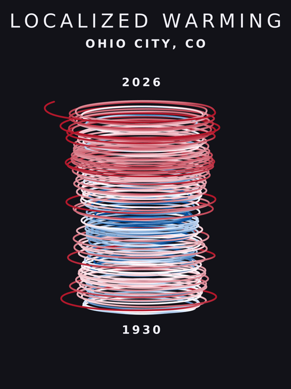 Temperature anomaly spiral for Ohio City, Colorado
