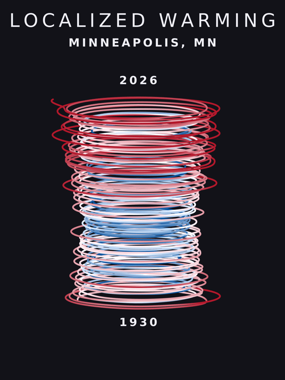 Temperature anomaly spiral for Minneapolis, Minnesota