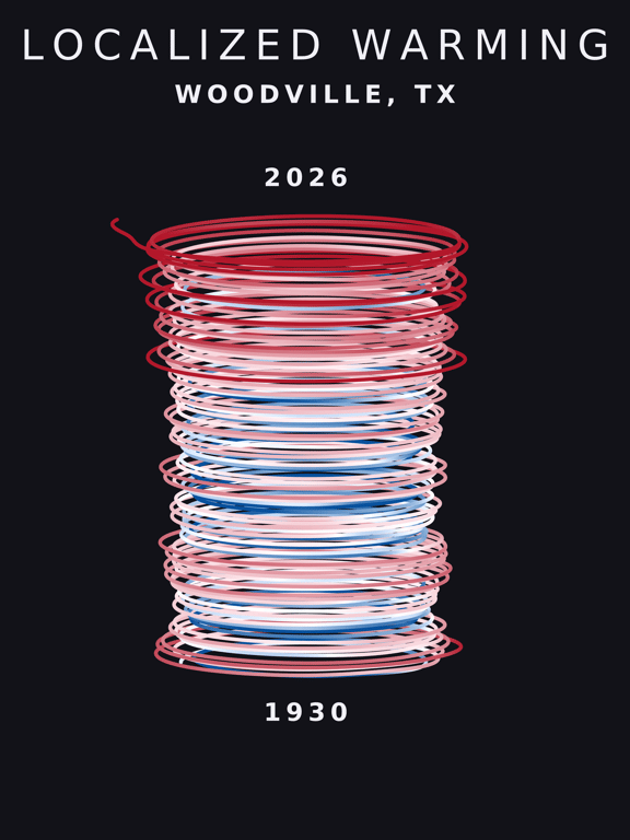 Temperature anomaly spiral for Woodville, Texas