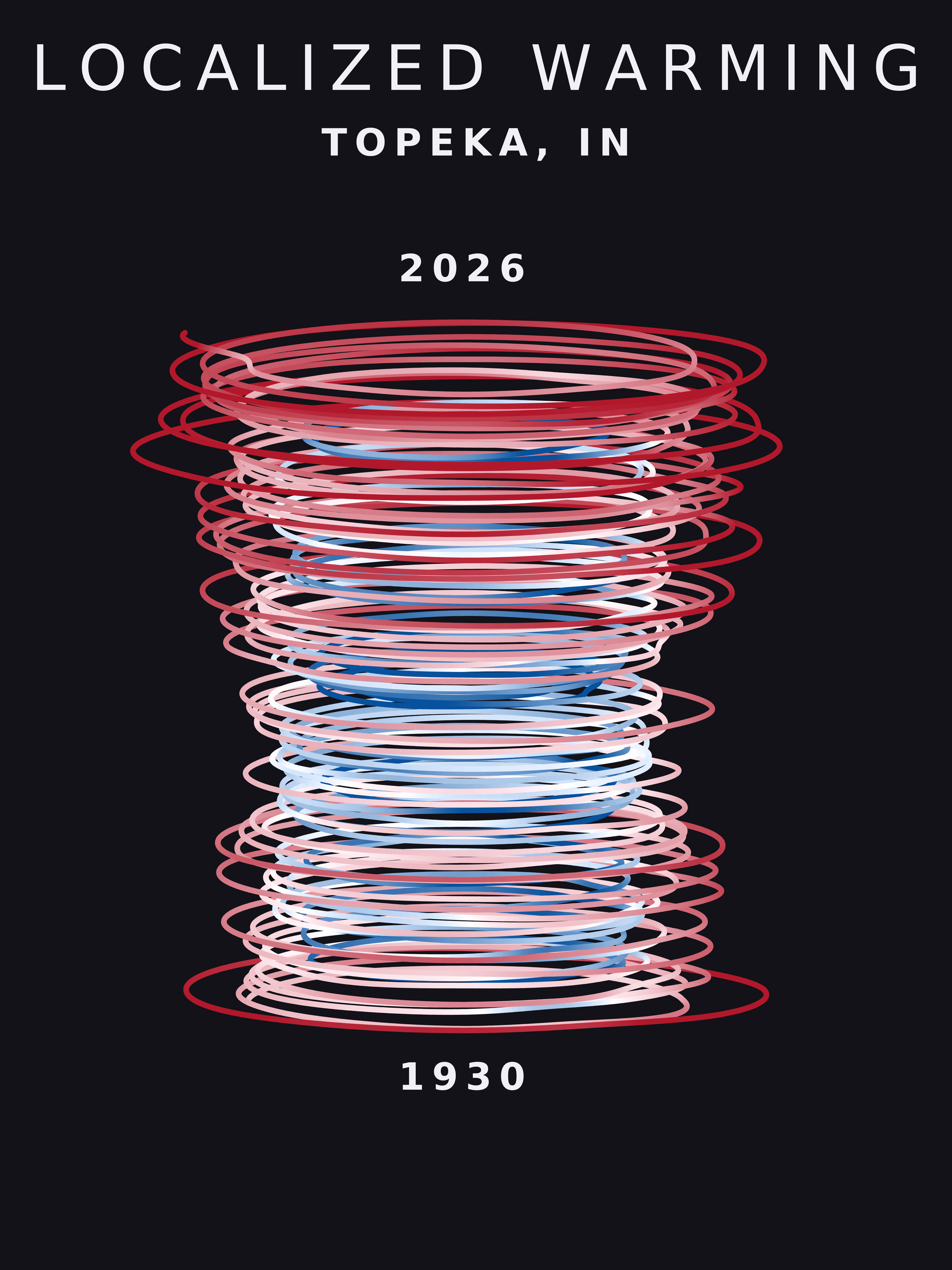 Temperature anomaly spiral for Topeka, Indiana