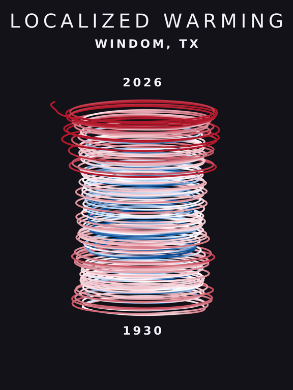 Temperature anomaly spiral for Windom, Texas