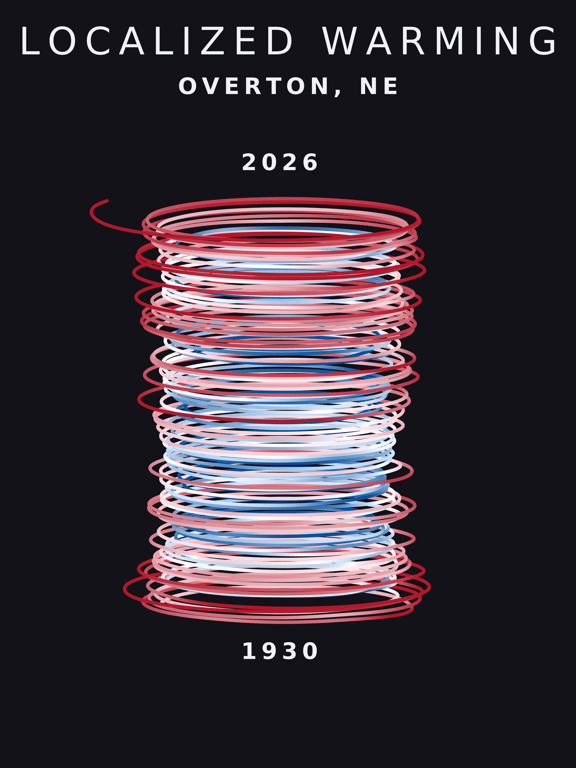 Temperature anomaly spiral for Overton, Nebraska