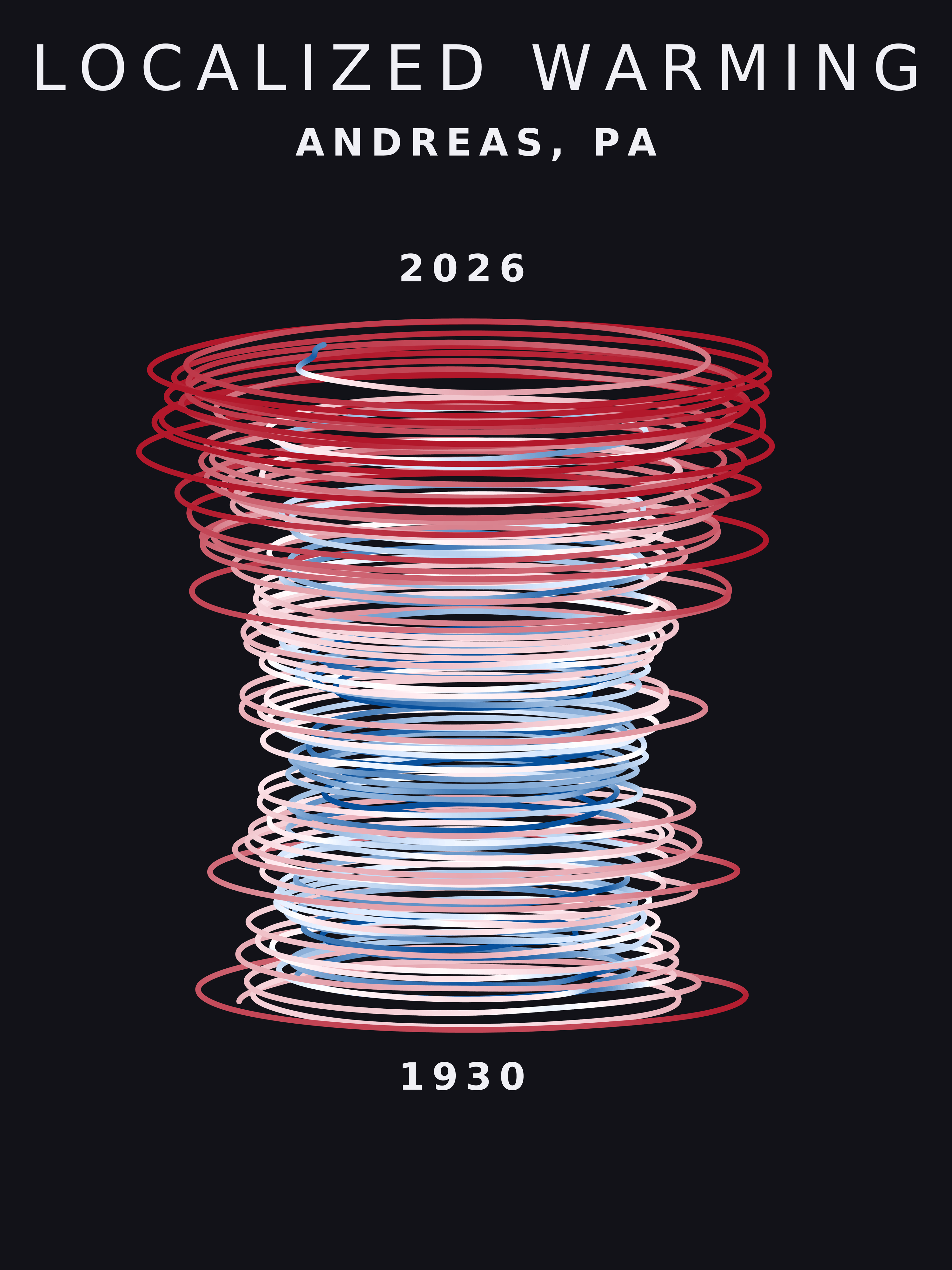Temperature anomaly spiral for Andreas, Pennsylvania