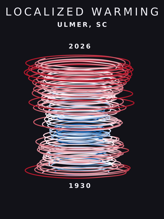 Temperature anomaly spiral for Ulmer, South Carolina