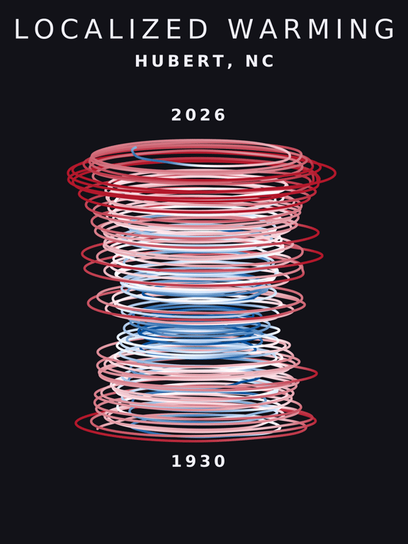 Temperature anomaly spiral for Hubert, North Carolina