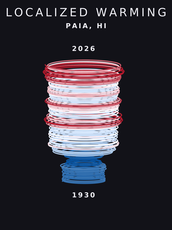 Temperature anomaly spiral for Paia, Hawaii