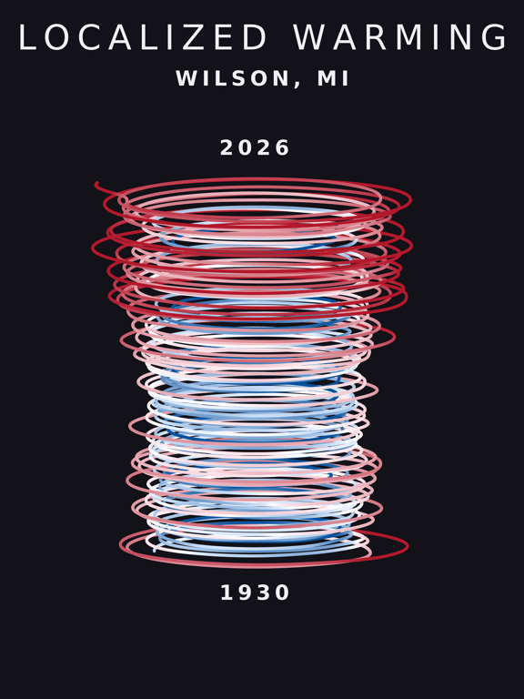 Temperature anomaly spiral for Wilson, Michigan