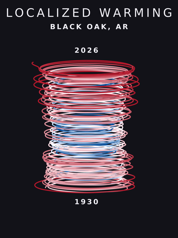 Temperature anomaly spiral for Black Oak, Arkansas