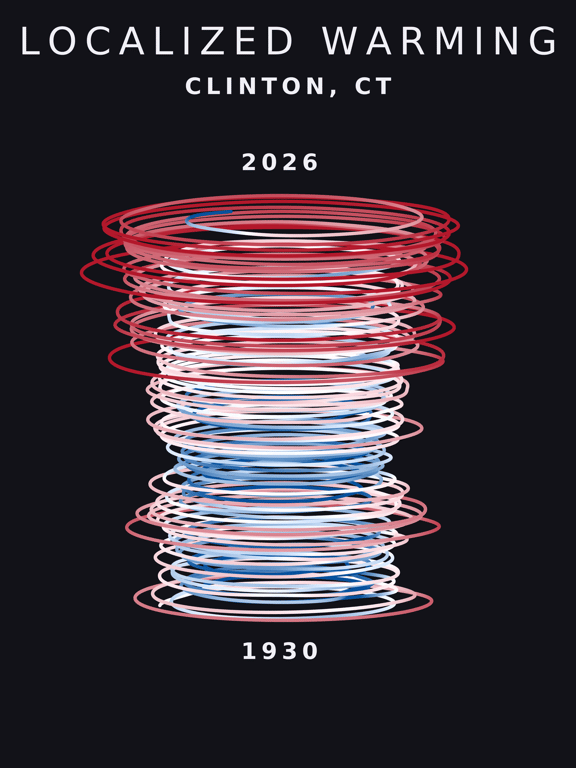 Temperature anomaly spiral for Clinton, Connecticut