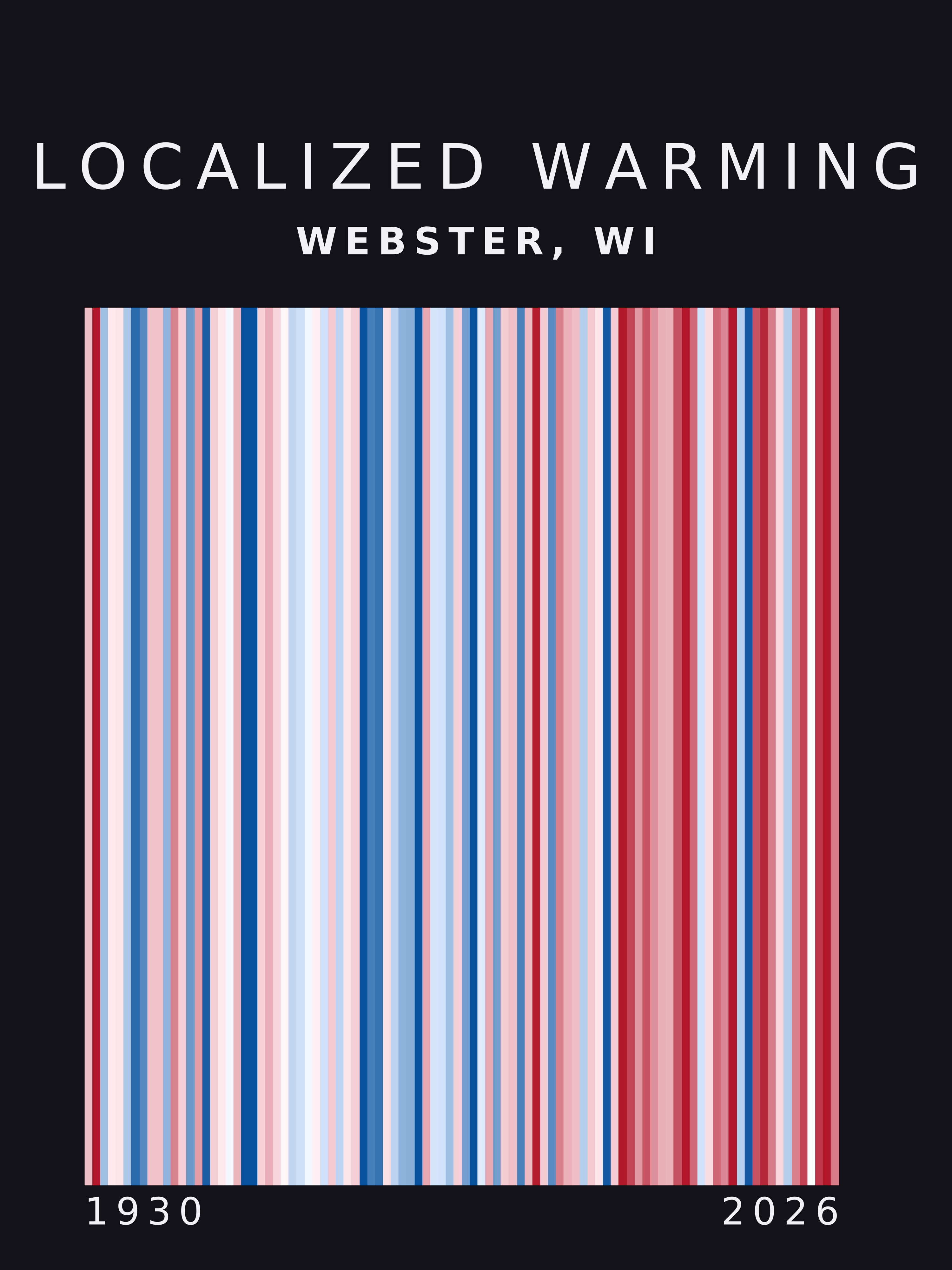 Warming stripes for Webster, Wisconsin