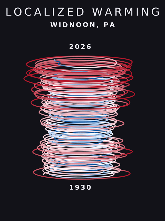Temperature anomaly spiral for Widnoon, Pennsylvania