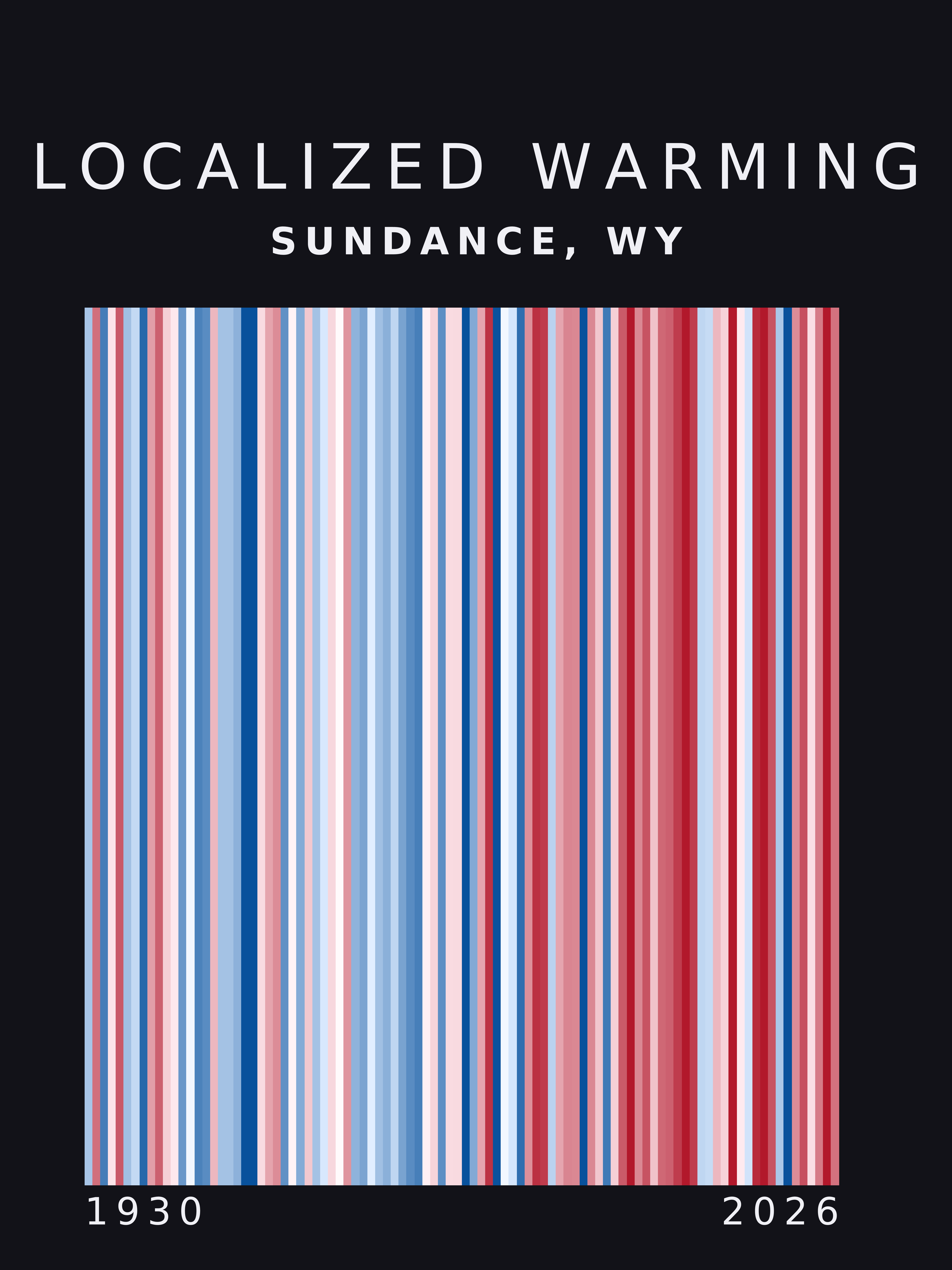 Warming stripes for Sundance, Wyoming