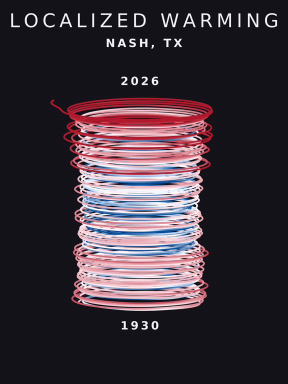 Temperature anomaly spiral for Nash, Texas
