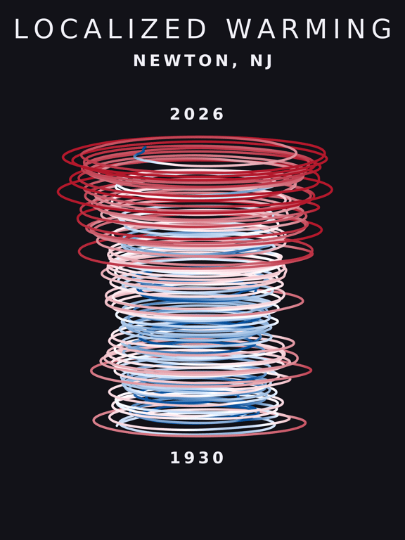 Temperature anomaly spiral for Newton, New Jersey