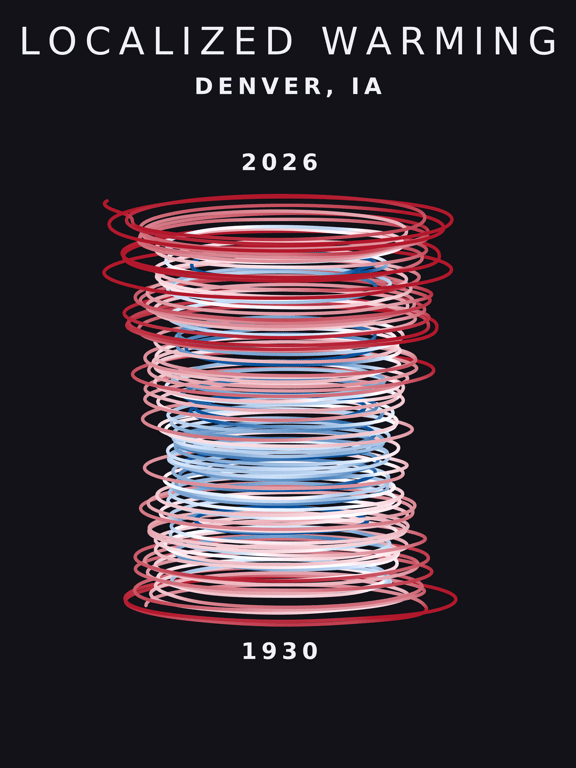 Temperature anomaly spiral for Denver, Iowa