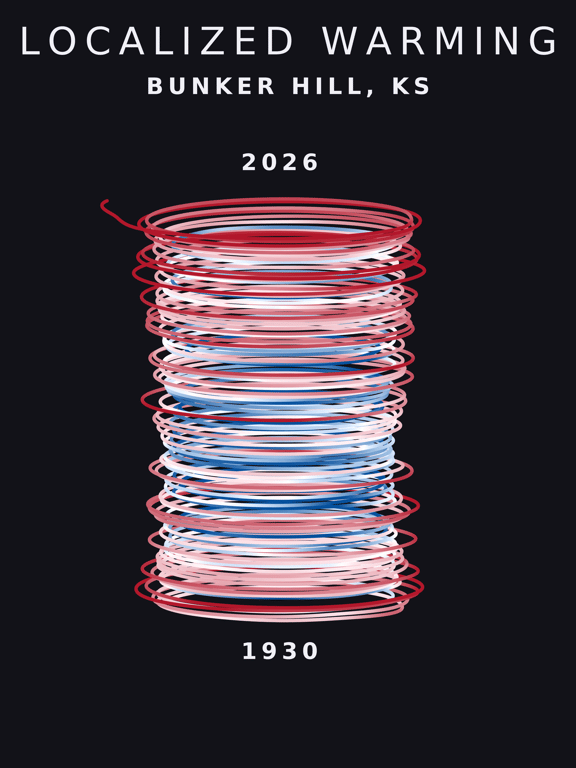 Temperature anomaly spiral for Bunker Hill, Kansas