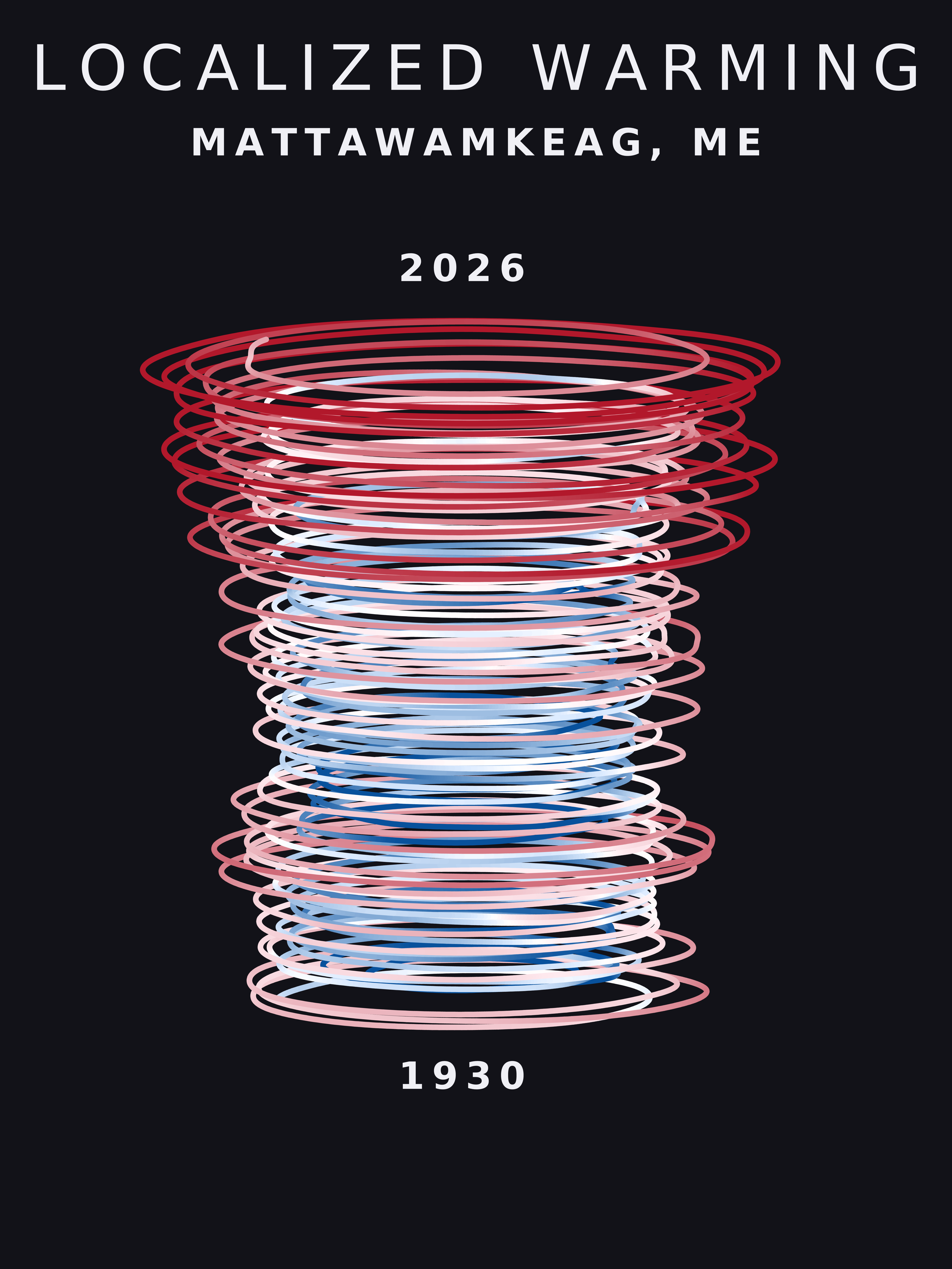 Temperature anomaly spiral for Mattawamkeag, Maine