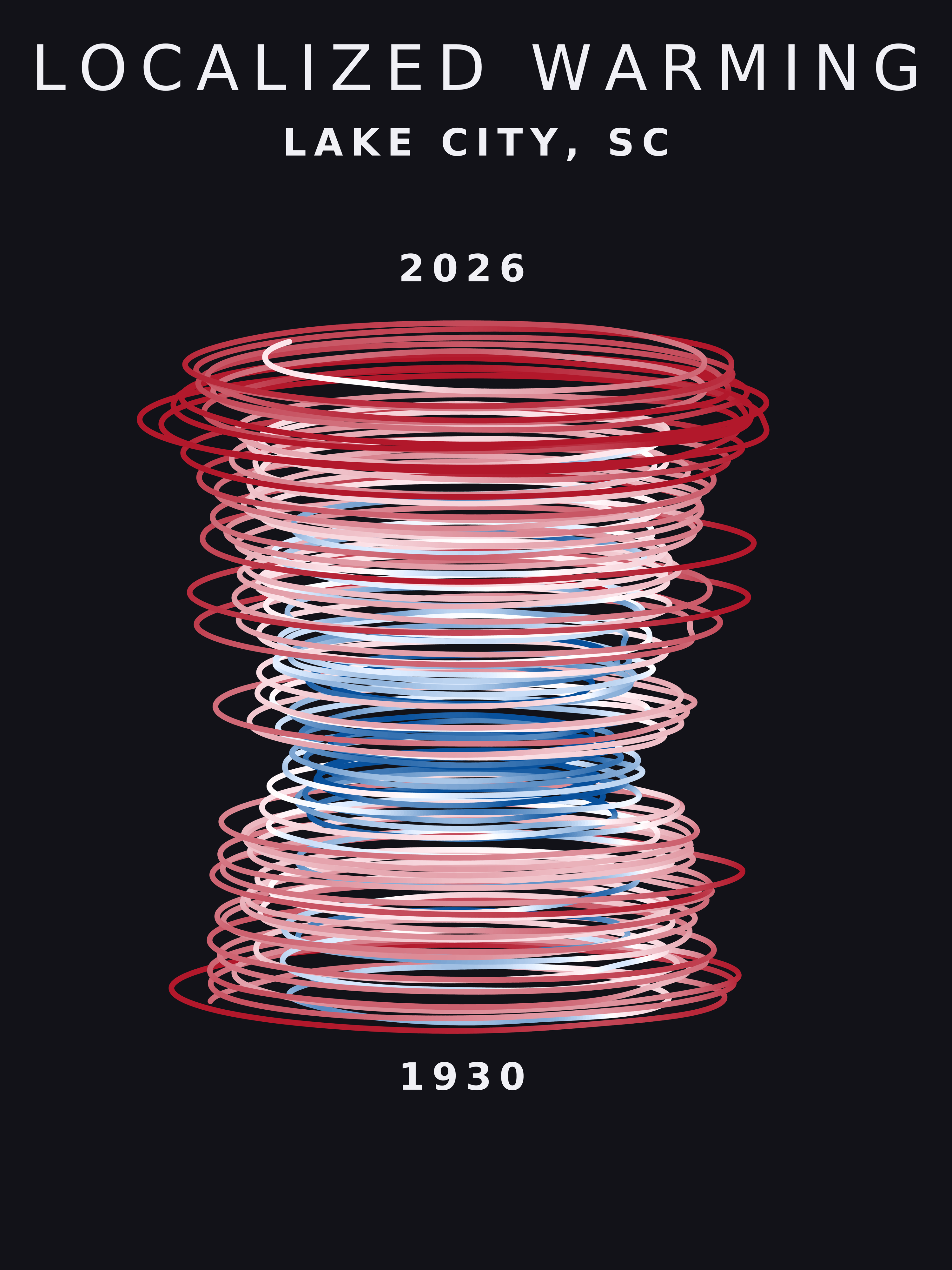 Temperature anomaly spiral for Lake City, South Carolina