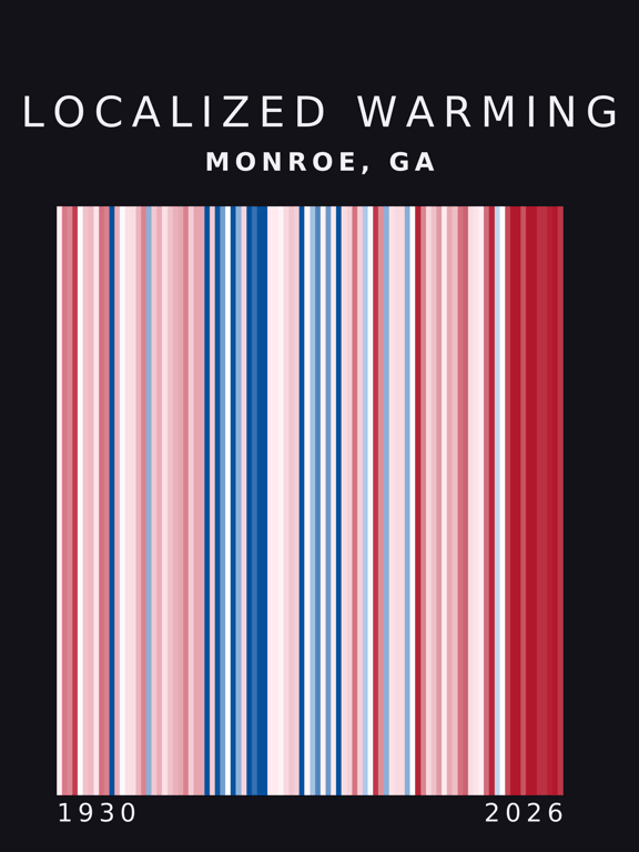 Warming stripes for Monroe, Georgia