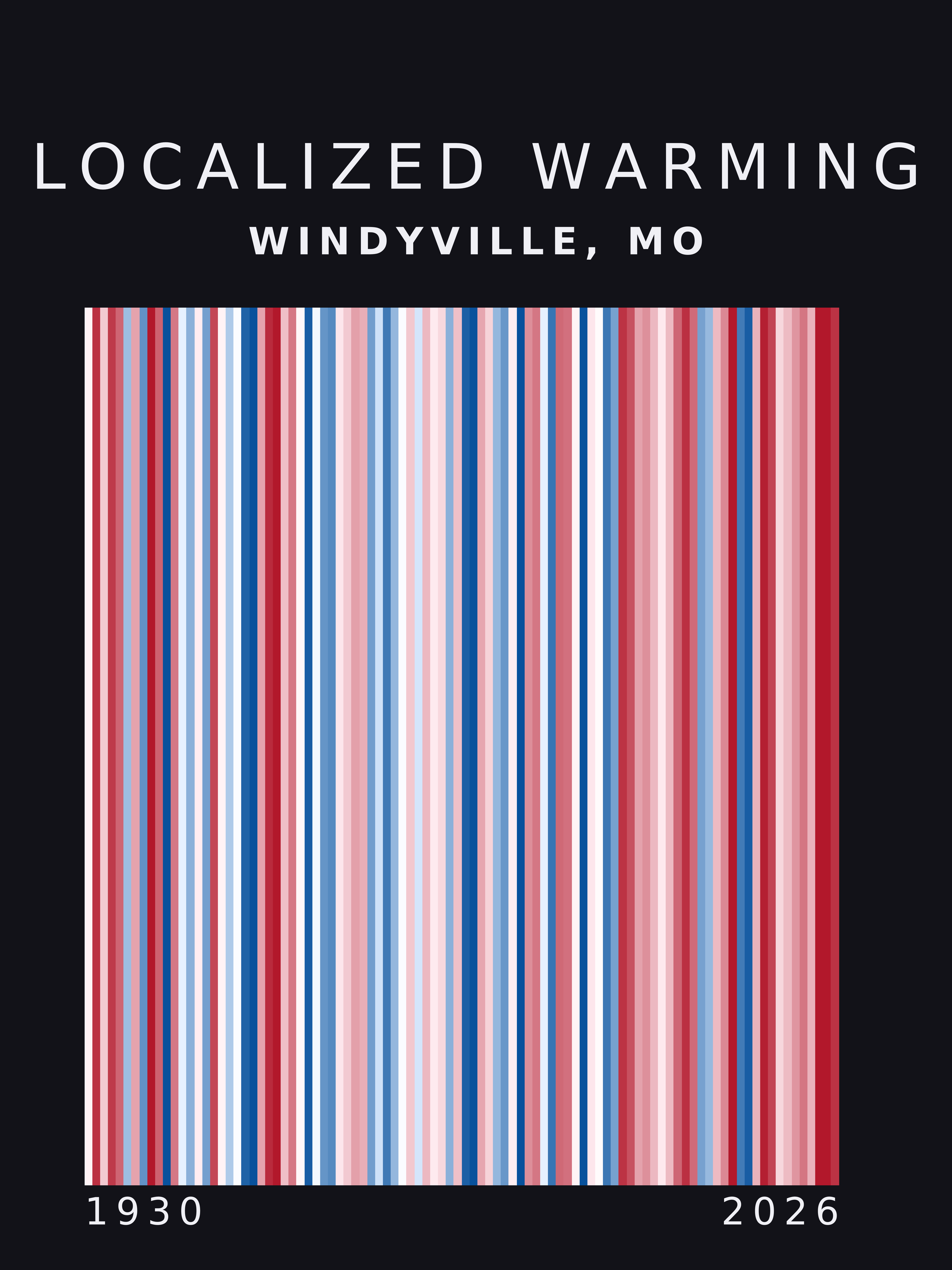 Warming stripes for Windyville, Missouri