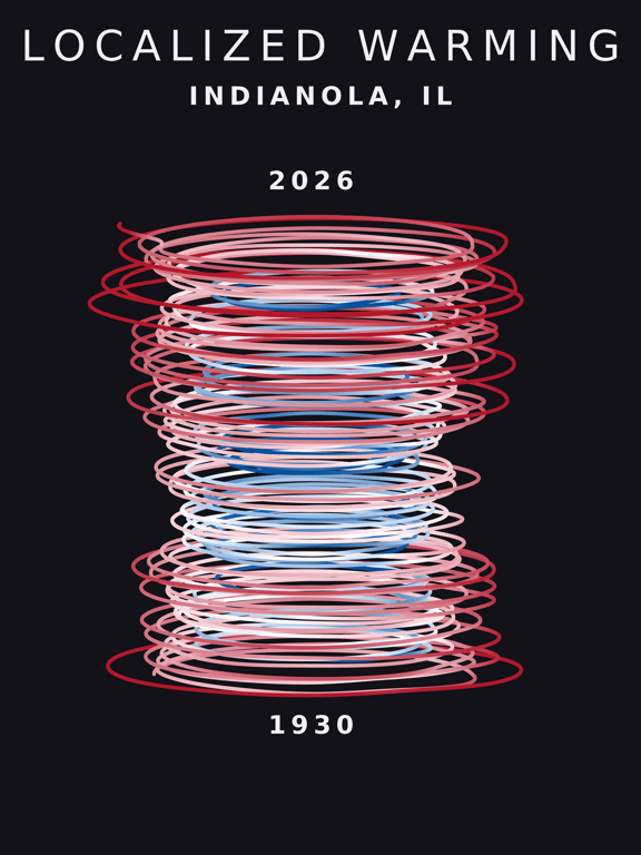 Temperature anomaly spiral for Indianola, Illinois