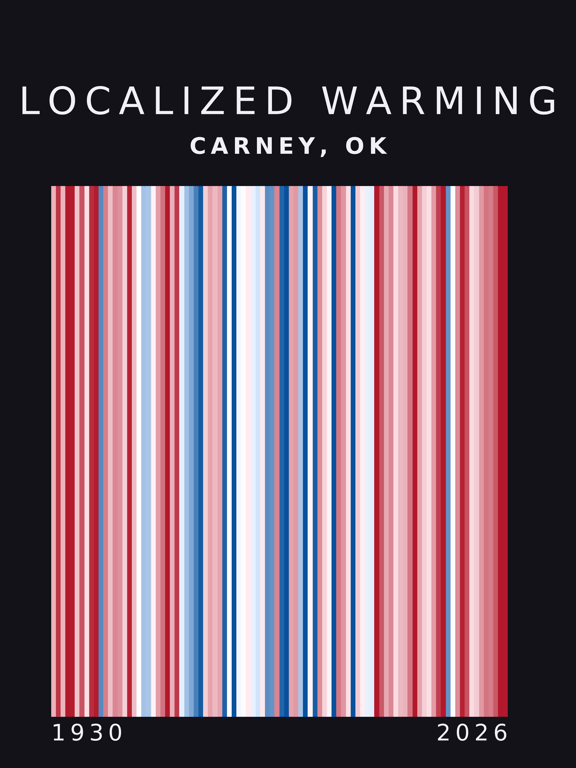 Warming stripes for Carney, Oklahoma