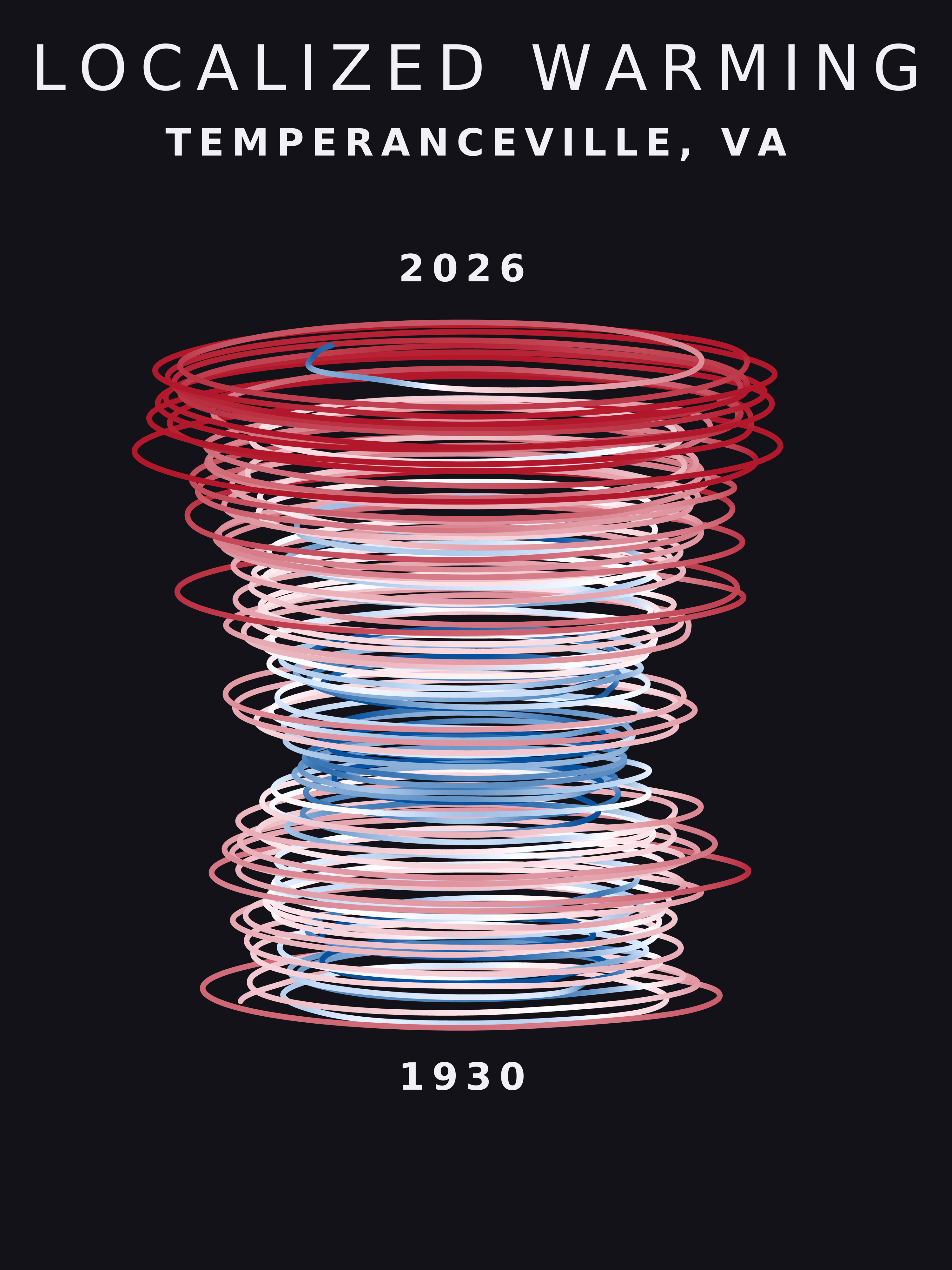 Temperature anomaly spiral for Temperanceville, Virginia