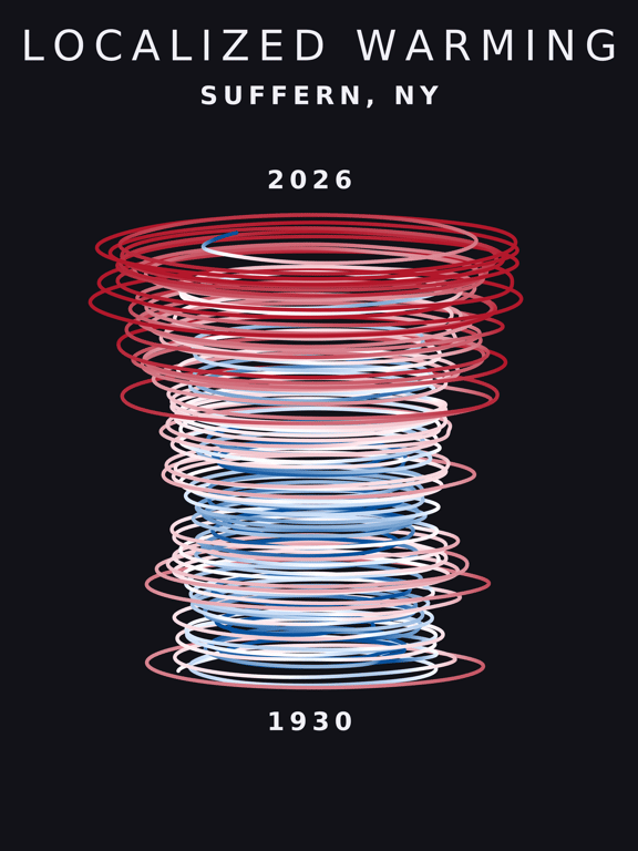 Temperature anomaly spiral for Suffern, New York