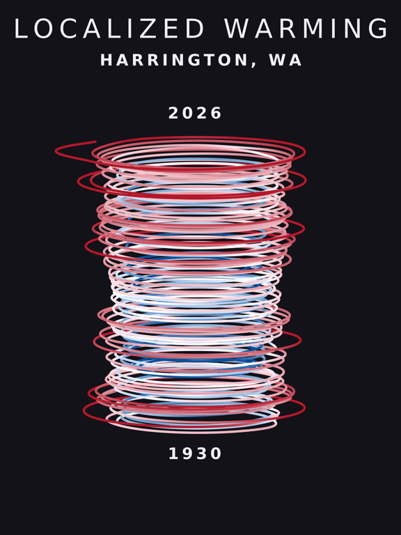 Temperature anomaly spiral for Harrington, Washington
