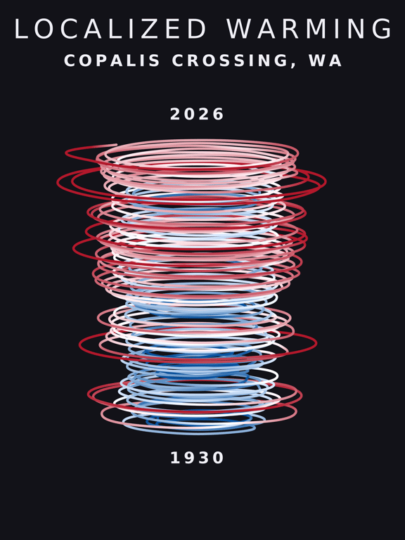 Temperature anomaly spiral for Copalis Crossing, Washington