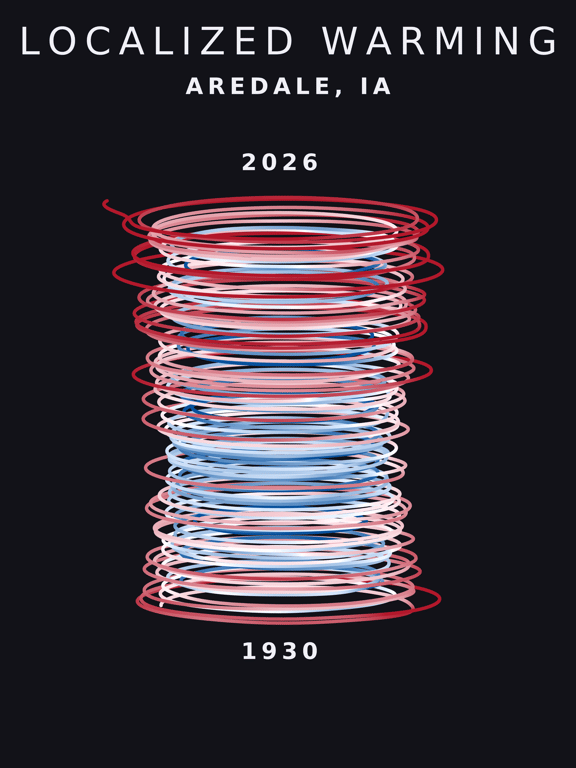 Temperature anomaly spiral for Aredale, Iowa