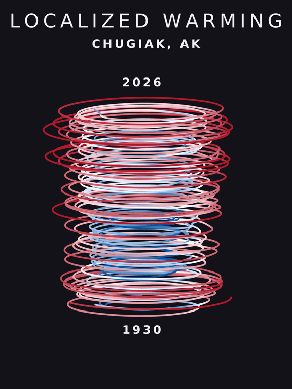 Temperature anomaly spiral for Chugiak, Alaska