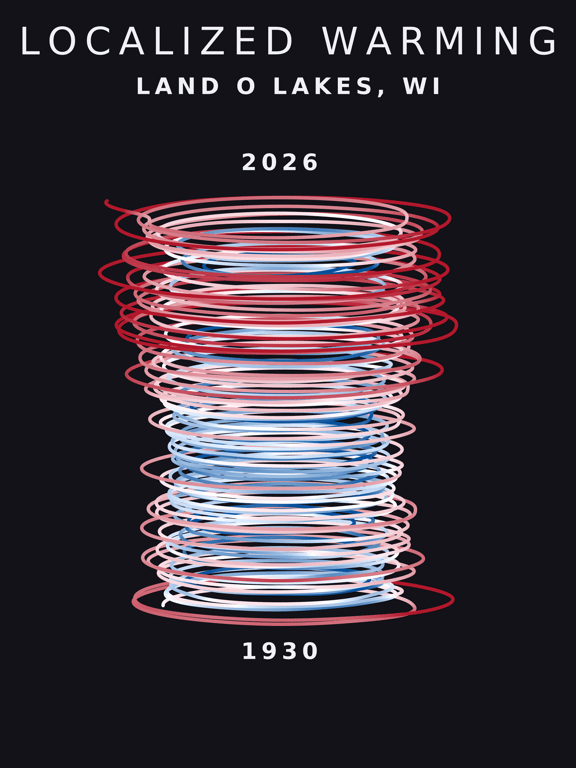 Temperature anomaly spiral for Land O Lakes, Wisconsin