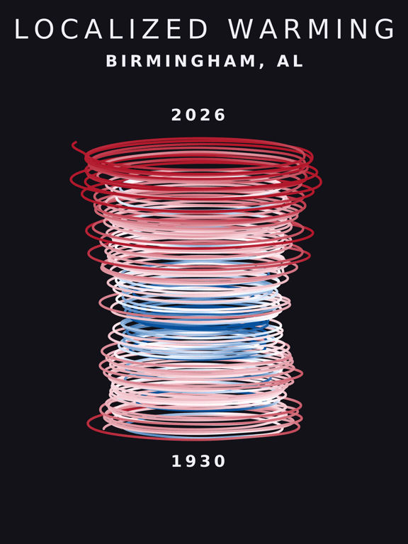 Climate spiral for Birmingham