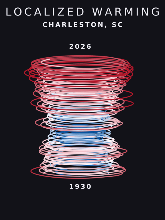 Temperature anomaly spiral for Charleston, South Carolina