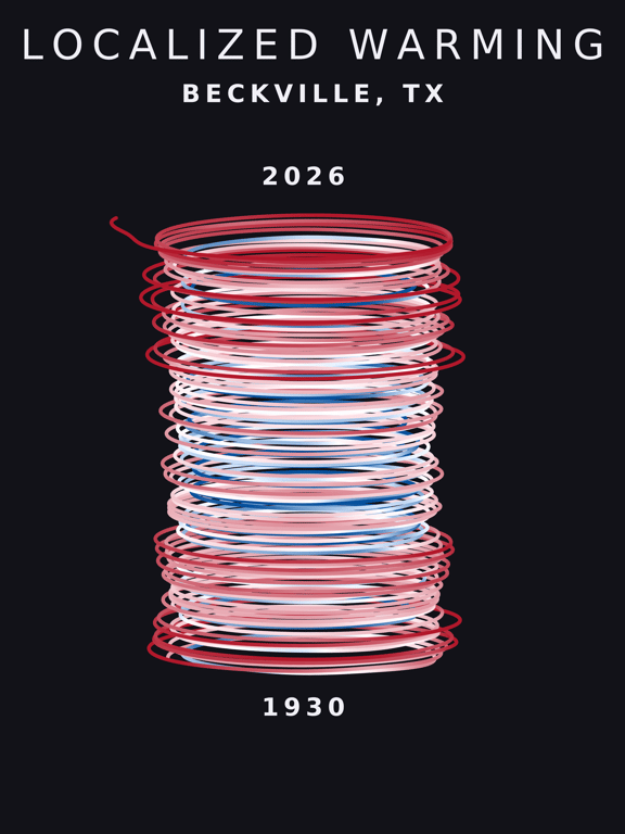 Temperature anomaly spiral for Beckville, Texas