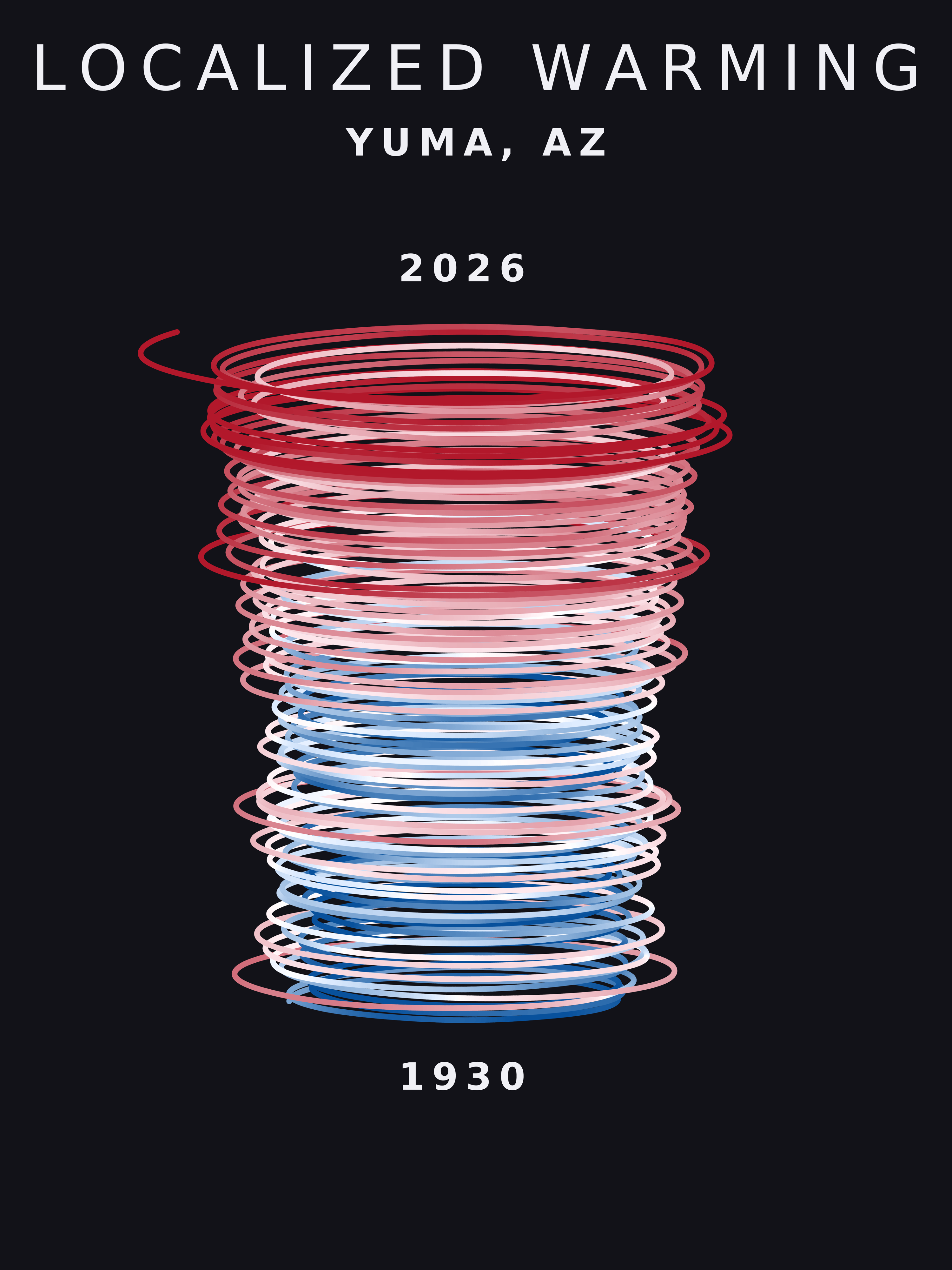 Temperature anomaly spiral for Yuma, Arizona