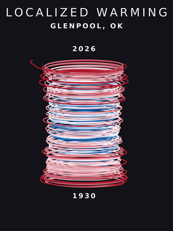 Temperature anomaly spiral for Glenpool, Oklahoma
