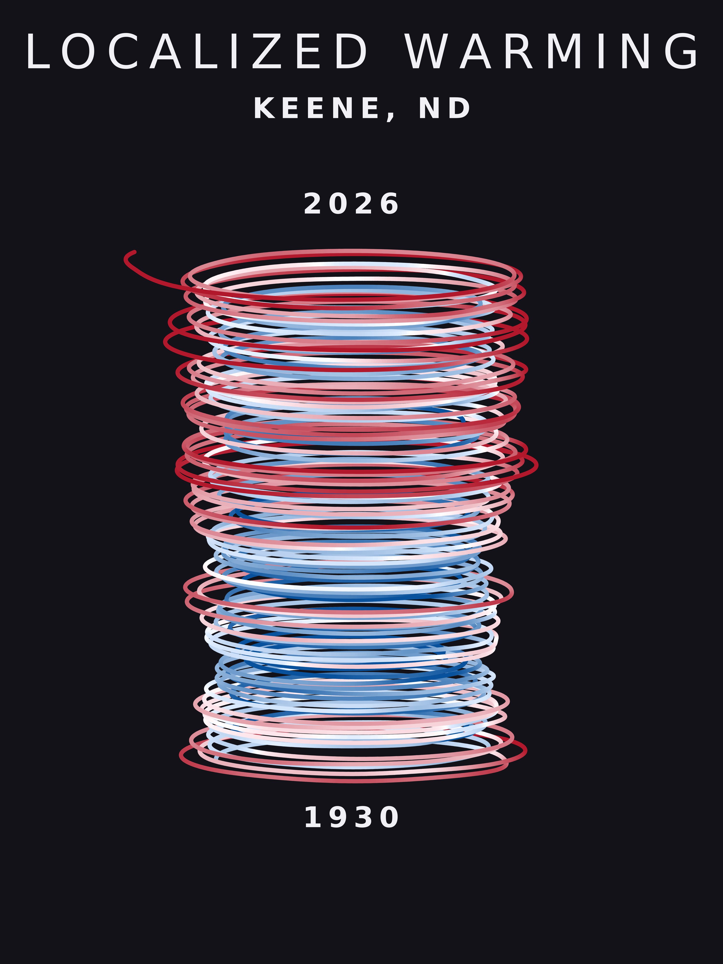 Temperature anomaly spiral for Keene, North Dakota