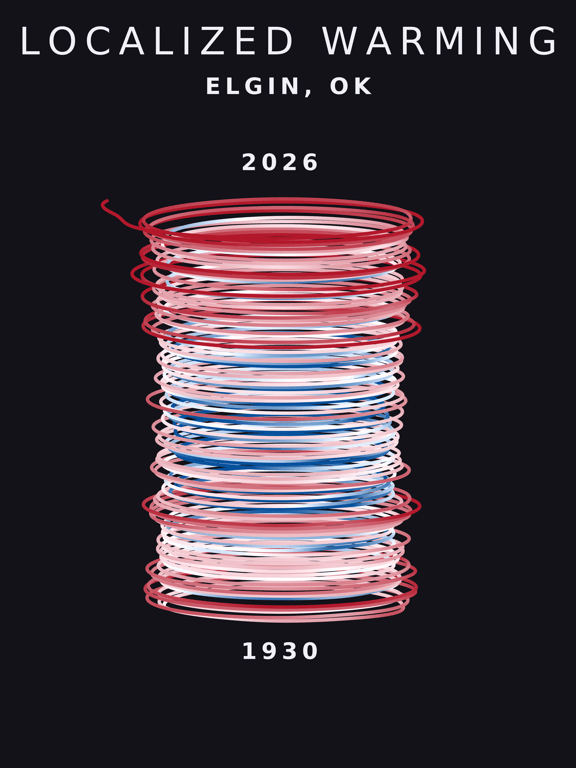 Temperature anomaly spiral for Elgin, Oklahoma